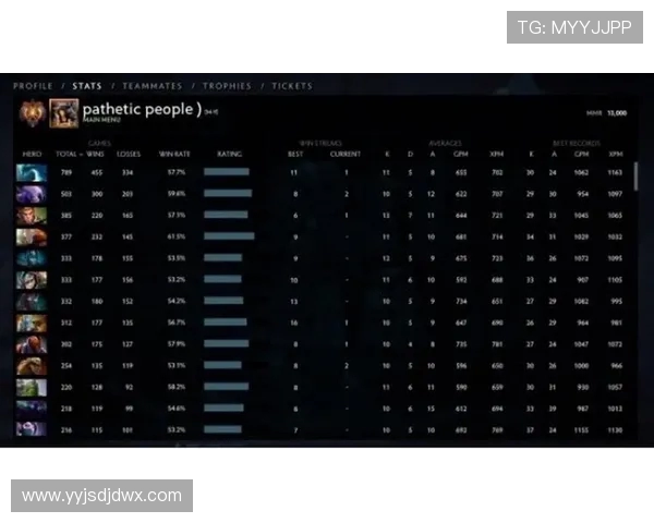 DOTA2耐力排行榜最新出炉WE战队稳居第一名