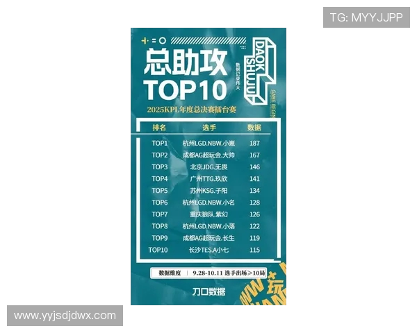 全明星赛最新积分榜JDG战队以96分稳居第一名