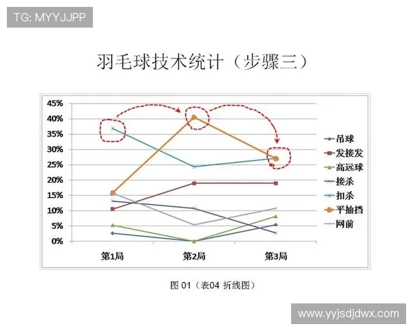 羽毛球战术揭秘：深入成都羽毛球队的训练与比赛策略分析