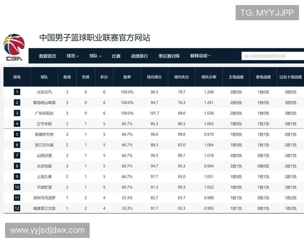 西安篮球队在洲际杯积分榜上以53分稳居第一位置展现强劲实力