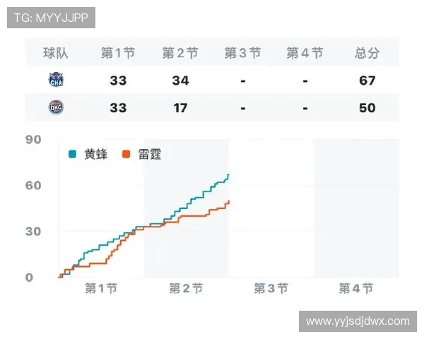 黄蜂对雷霆比赛分析及大小分预测展望