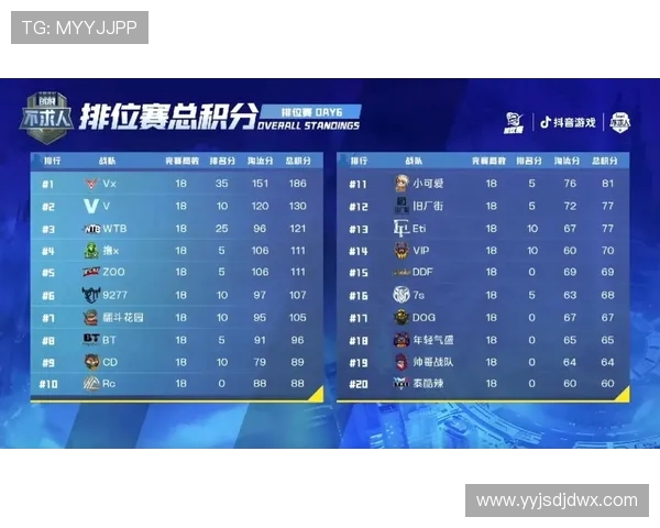 城市赛积分榜更新IG战队以60分稳居第一名引发热议