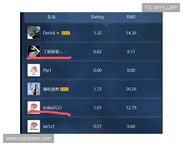 CSGO意识排行榜揭晓IG战队荣登第四名引发热议